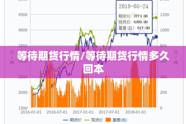 等待期货行情/等待期货行情多久回本 等待期货行情/等待期货行情多久回本