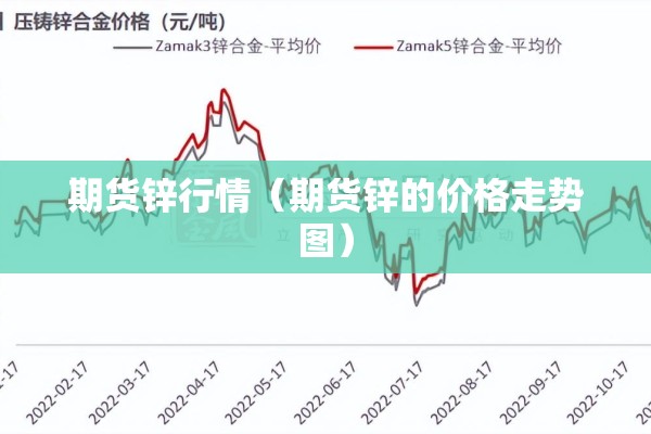 期货锌行情(期货锌的价格走势图) 期货锌行情(期货锌的价格走势图)