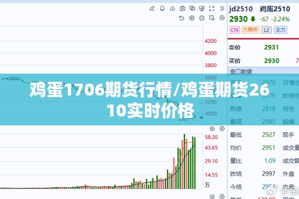 鸡蛋1706期货行情/鸡蛋期货2610实时价格 鸡蛋1706期货行情/鸡蛋期货2610实时价格