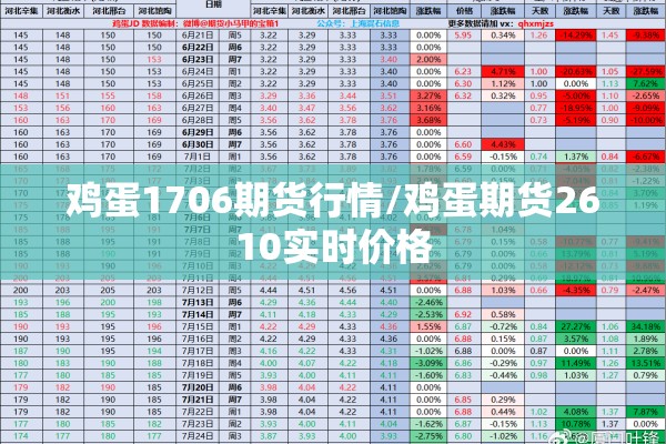 鸡蛋1706期货行情/鸡蛋期货2610实时价格 鸡蛋1706期货行情/鸡蛋期货2610实时价格