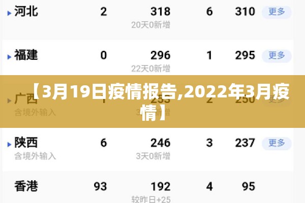 【3月19日疫情报告,2022年3月疫情】 【3月19日疫情报告,2022年3月疫情】