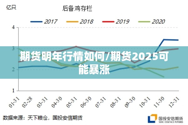 鸡蛋1706期货行情/鸡蛋期货2610实时价格