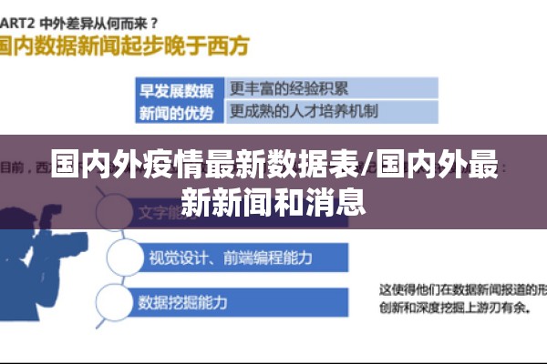 国内外疫情最新数据表/国内外最新新闻和消息