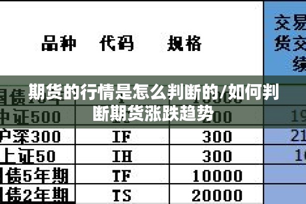 期货的行情是怎么判断的/如何判断期货涨跌趋势 期货的行情是怎么判断的/如何判断期货涨跌趋势