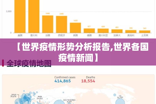 【世界疫情形势分析报告,世界各国疫情新闻】 【世界疫情形势分析报告,世界各国疫情新闻】