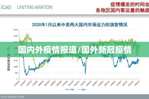 国内外疫情报道/国外新冠疫情 国内外疫情报道/国外新冠疫情