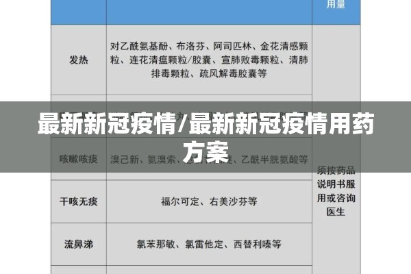 最新新冠疫情/最新新冠疫情用药方案 最新新冠疫情/最新新冠疫情用药方案