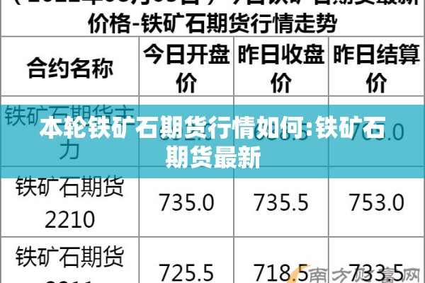 本轮铁矿石期货行情如何:铁矿石期货最新