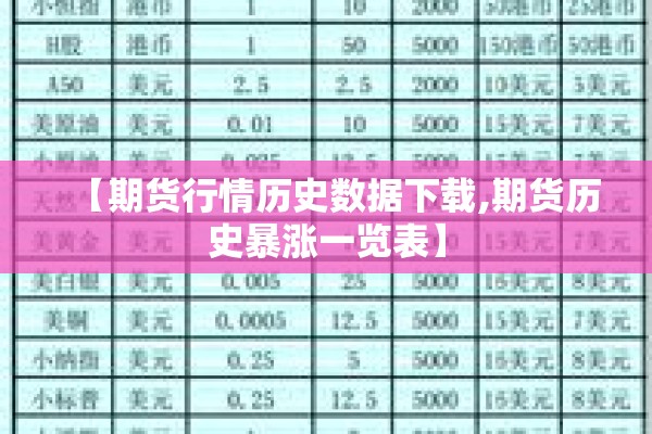 【期货行情历史数据下载,期货历史暴涨一览表】