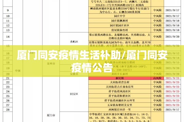 厦门同安疫情生活补助/厦门同安疫情公告