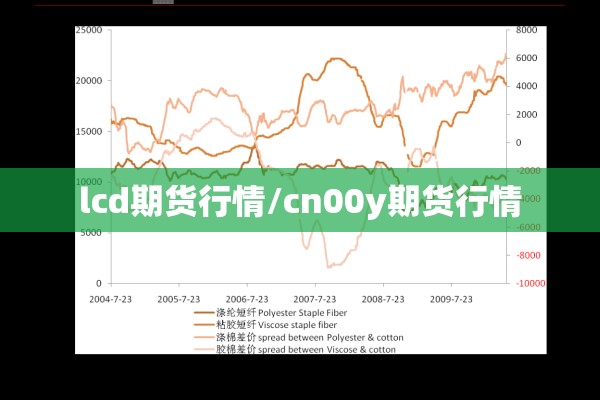 lcd期货行情/cn00y期货行情
