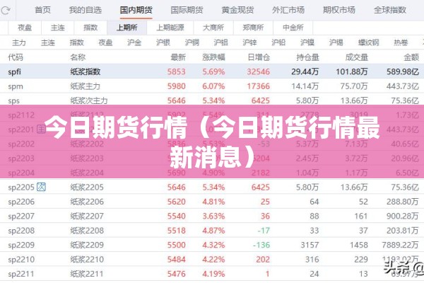 今日期货行情(今日期货行情最新消息) 今日期货行情(今日期货行情最新消息)