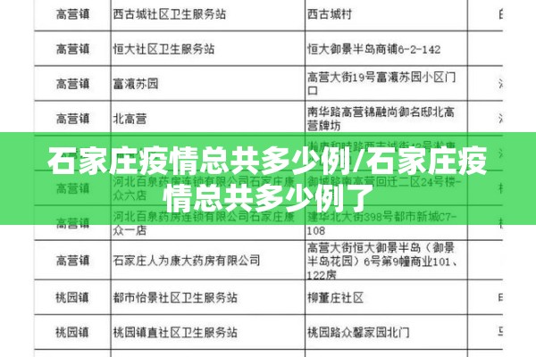 石家庄疫情总共多少例/石家庄疫情总共多少例了 石家庄疫情总共多少例/石家庄疫情总共多少例了