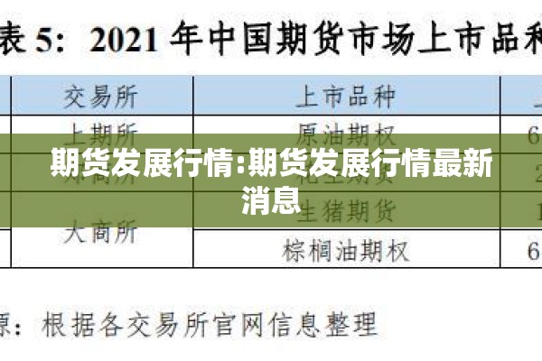 期货发展行情:期货发展行情最新消息