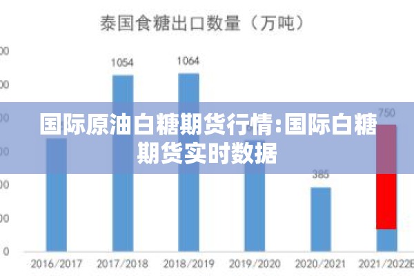 国际原油白糖期货行情:国际白糖期货实时数据