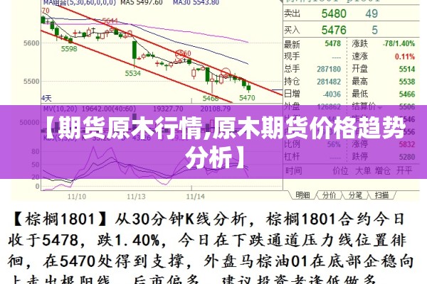 【期货原木行情,原木期货价格趋势分析】
