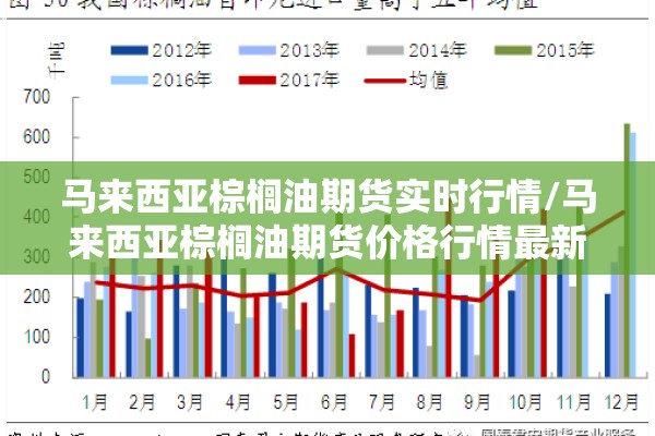 马来西亚棕榈油期货实时行情/马来西亚棕榈油期货价格行情最新 马来西亚棕榈油期货实时行情/马来西亚棕榈油期货价格行情最新