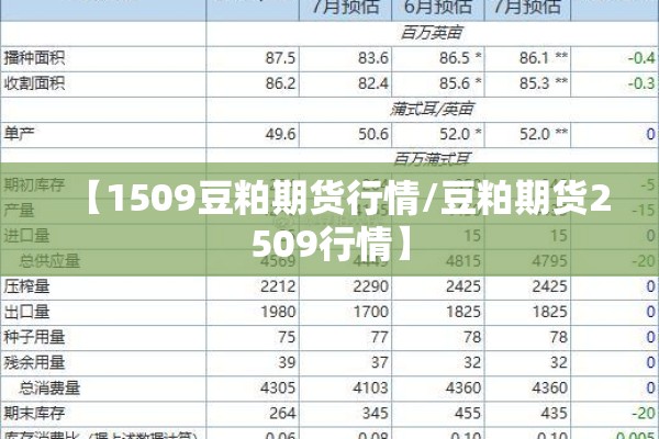 【1509豆粕期货行情/豆粕期货2509行情】
