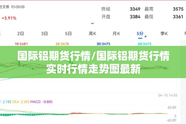 国际期货黄金实时行情/国际黄金期货最新价格