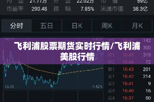 飞利浦股票期货实时行情/飞利浦美股行情