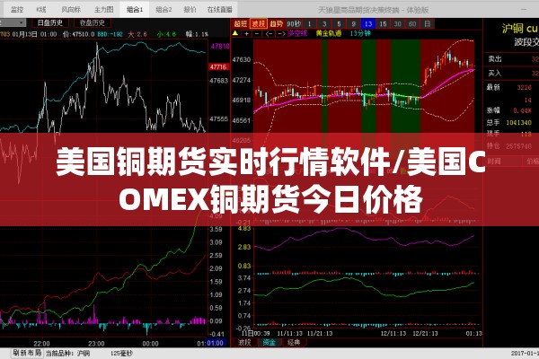 美国铜期货实时行情软件/美国COMEX铜期货今日价格