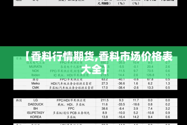 【香料行情期货,香料市场价格表大全】 【香料行情期货,香料市场价格表大全】