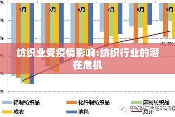 纺织业受疫情影响:纺织行业的潜在危机