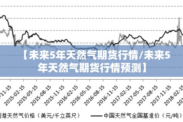 【未来5年天然气期货行情/未来5年天然气期货行情预测】 【未来5年天然气期货行情/未来5年天然气期货行情预测】
