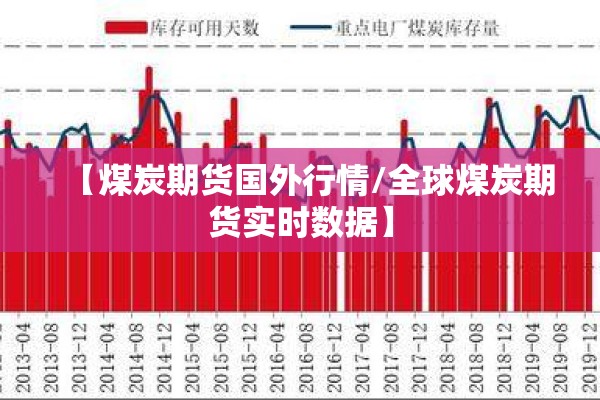 【煤炭期货国外行情/全球煤炭期货实时数据】