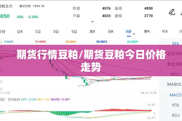 期货行情豆粕/期货豆粕今日价格走势 期货行情豆粕/期货豆粕今日价格走势