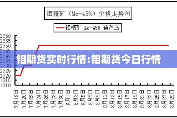 钼期货实时行情:钼期货今日行情 钼期货实时行情:钼期货今日行情