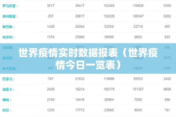 世界疫情实时数据报表(世界疫情今日一览表) 世界疫情实时数据报表(世界疫情今日一览表)