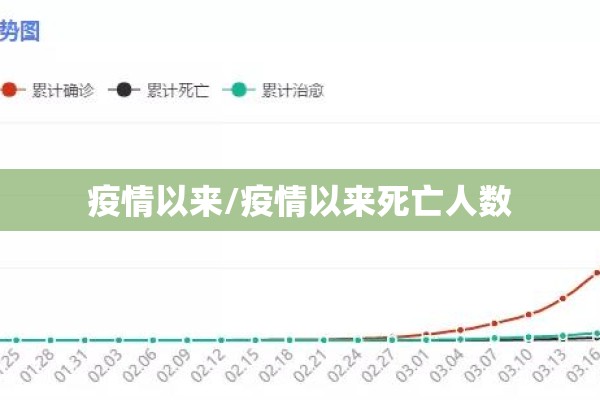 疫情以来/疫情以来死亡人数 疫情以来/疫情以来死亡人数