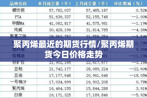 聚丙烯最近的期货行情/聚丙烯期货今日价格走势 聚丙烯最近的期货行情/聚丙烯期货今日价格走势
