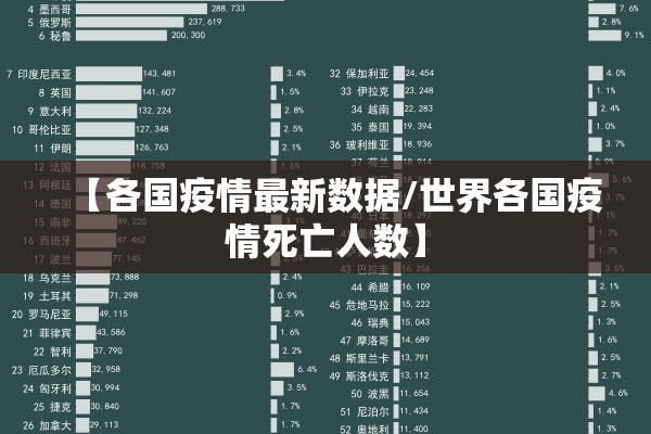 【各国疫情最新数据/世界各国疫情死亡人数】