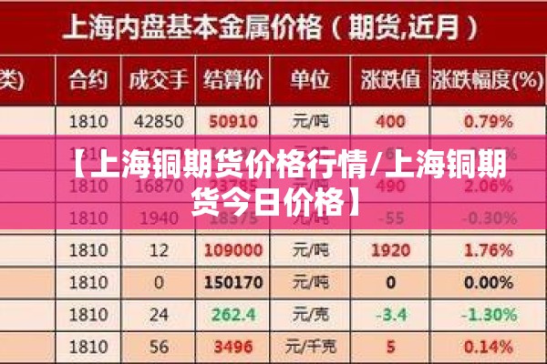 【上海铜期货价格行情/上海铜期货今日价格】