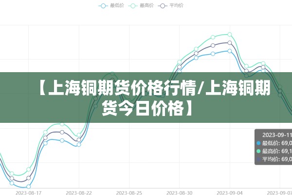 【上海铜期货价格行情/上海铜期货今日价格】
