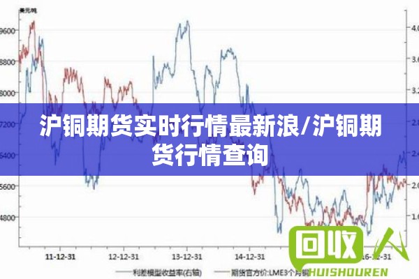 沪铜期货实时行情最新浪/沪铜期货行情查询 沪铜期货实时行情最新浪/沪铜期货行情查询