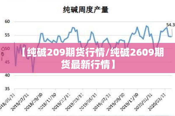 【纯碱209期货行情/纯碱2609期货最新行情】 【纯碱209期货行情/纯碱2609期货最新行情】