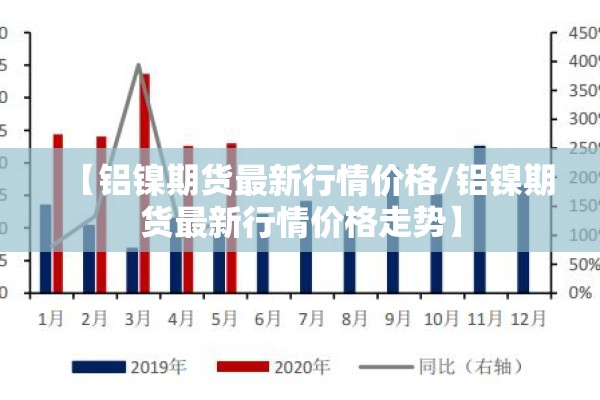 上海期货的行情（上海期货行情金投网）