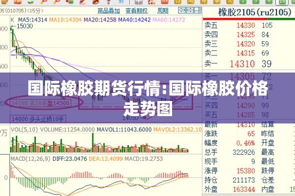国际橡胶期货行情:国际橡胶价格走势图