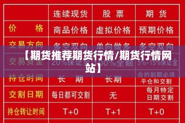 【期货推荐期货行情/期货行情网站】 【期货推荐期货行情/期货行情网站】