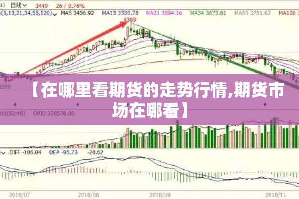 【在哪里看期货的走势行情,期货市场在哪看】 【在哪里看期货的走势行情,期货市场在哪看】