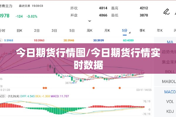 今日期货行情图/今日期货行情实时数据 今日期货行情图/今日期货行情实时数据