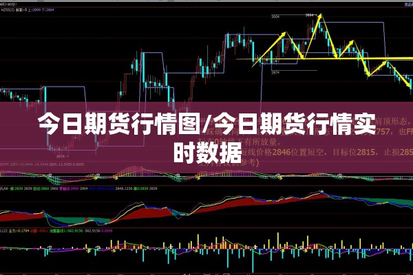 【2022年期货行情走势/2021年期货交易时间表】