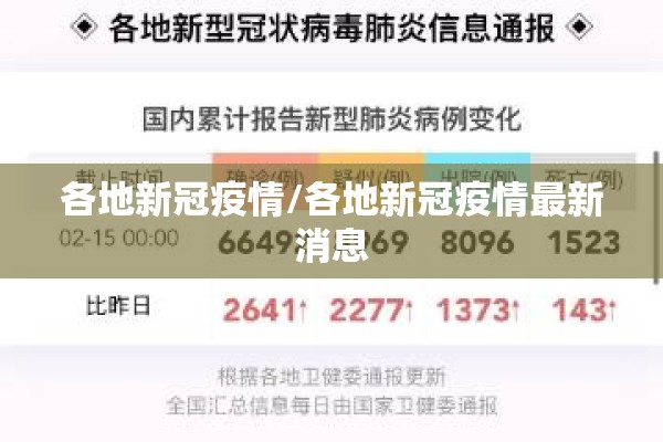 各地新冠疫情/各地新冠疫情最新消息 各地新冠疫情/各地新冠疫情最新消息