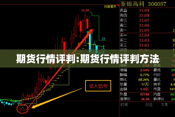 期货行情评判:期货行情评判方法