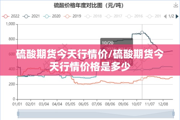 硫酸期货今天行情价/硫酸期货今天行情价格是多少 硫酸期货今天行情价/硫酸期货今天行情价格是多少