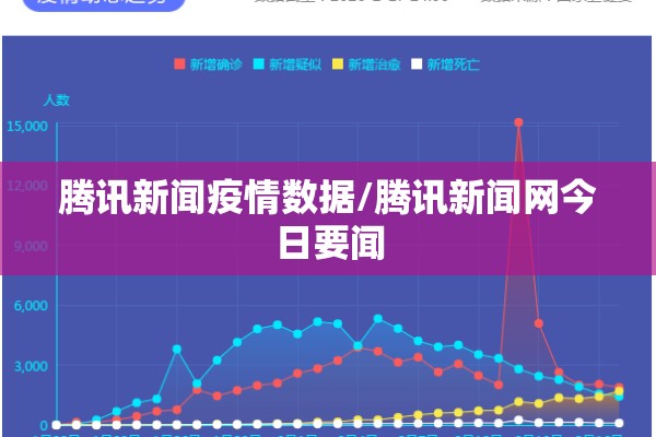腾讯新闻疫情数据/腾讯新闻网今日要闻 腾讯新闻疫情数据/腾讯新闻网今日要闻