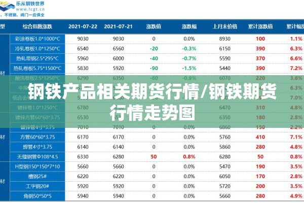 钢铁产品相关期货行情/钢铁期货行情走势图 钢铁产品相关期货行情/钢铁期货行情走势图